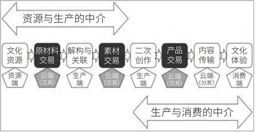 構(gòu)建數(shù)字文化新生態(tài) 國家文化數(shù)字化戰(zhàn)略的頂層設(shè)計與核心路徑