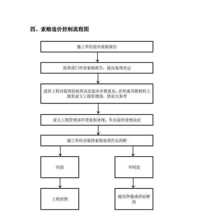 全過程工程造價咨詢關(guān)鍵環(huán)節(jié)與技術(shù)核心 從進(jìn)度款支付到索賠控制的全景解析
