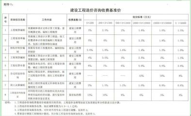 河北中鑫誠工程造價咨詢 專業(yè)為本，精準(zhǔn)護(hù)航工程建設(shè)全周期
