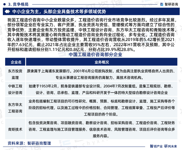 2023年工程造價咨詢行業(yè)未來發(fā)展趨勢研究報(bào)告
