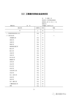 住建部發(fā)布關(guān)于報(bào)送2017年工程造價咨詢統(tǒng)計(jì)報(bào)表的通知 強(qiáng)化工程造價咨詢業(yè)務(wù)管理